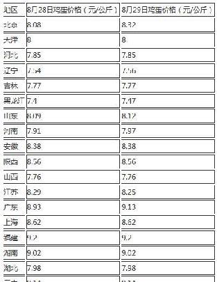 （2023年10月23日）今日鸡蛋期货价格行情最新价格查询