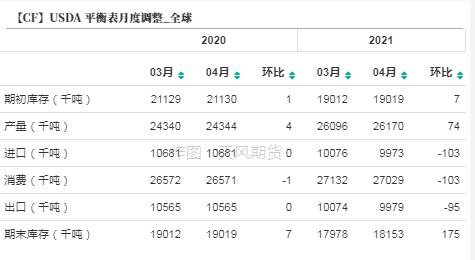 下游负反馈力度加大 棉花价格下跌趋势较为明显