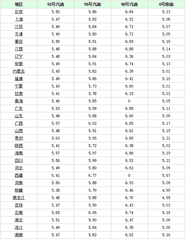 （2023年10月23日）今日鸡蛋期货价格行情最新价格查询