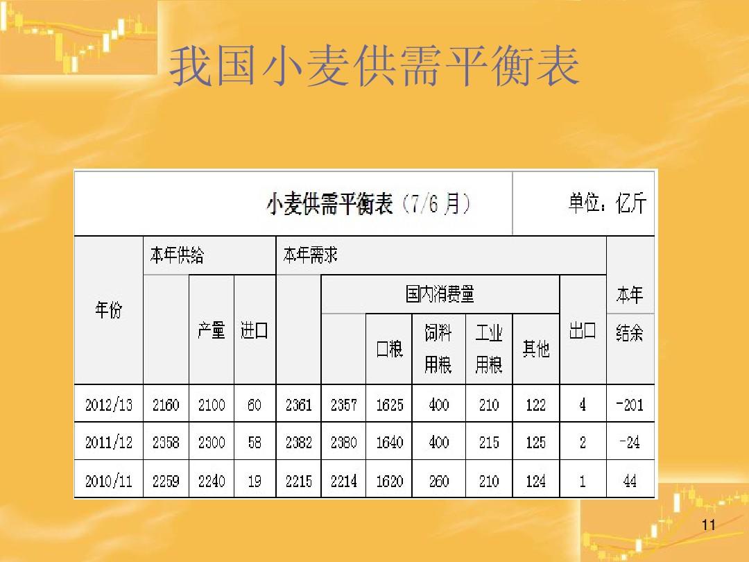 （2023年10月23日）今日小麦期货和美小麦价格行情查询