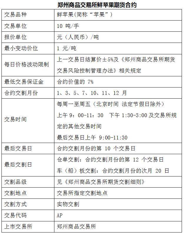 （2023年10月23日）今日苹果期货最新价格查询