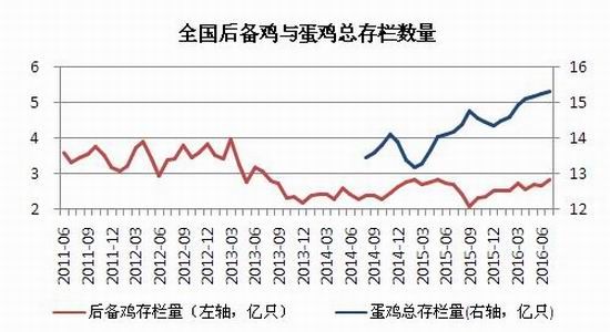 阶段性供强需弱格局持续 生猪价格弱势运行