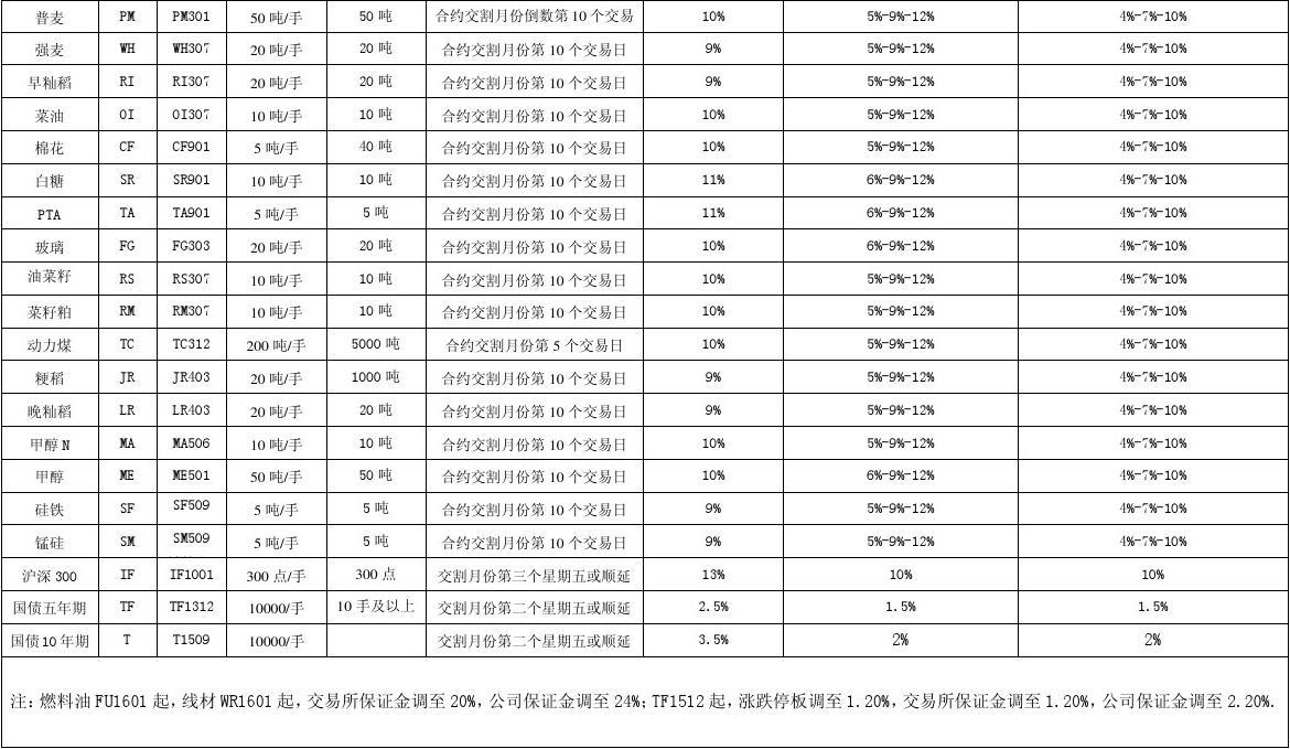 （2023年10月23日）今日低硫燃料油期货最新价格行情查询