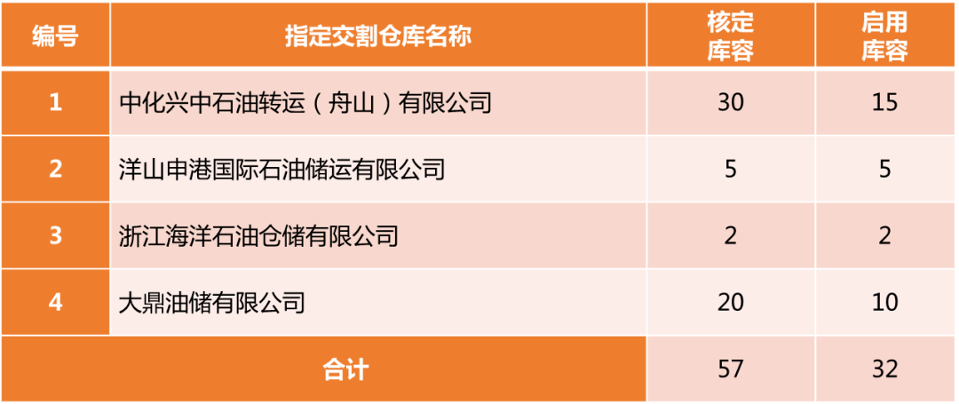 （2023年10月23日）今日低硫燃料油期货最新价格行情查询