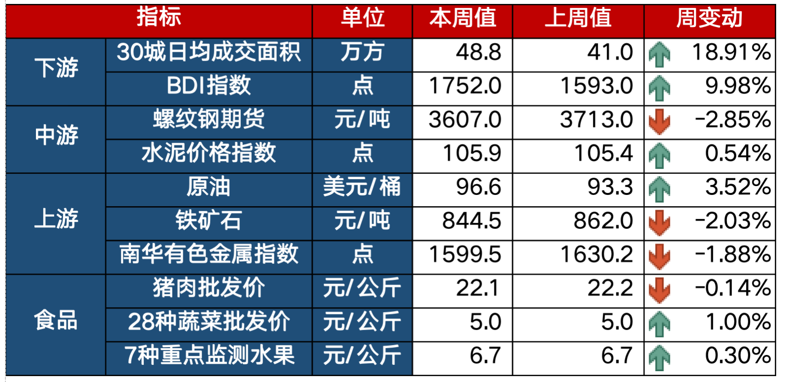 班轮公司大幅削减运力 集运指数期货中短期震荡