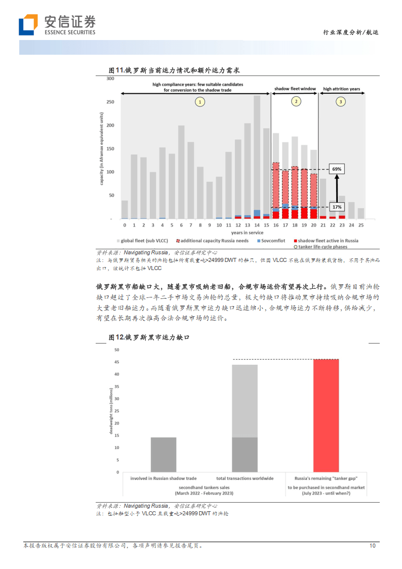 班轮公司大幅削减运力 集运指数期货中短期震荡