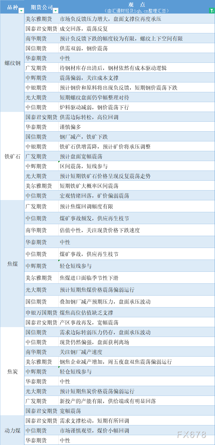 （2023年10月23日）今日焦煤期货最新价格行情查询