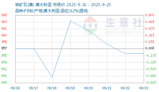 班轮公司大幅削减运力 集运指数期货中短期震荡