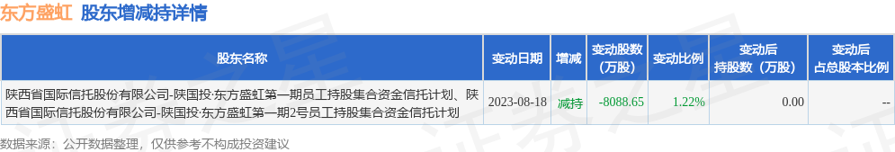 10月23日收盘橡胶期货持仓较上日减持2391手