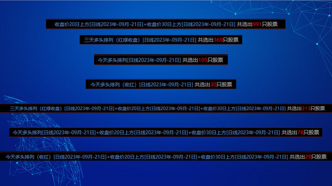 10月23日收盘橡胶期货持仓较上日减持2391手