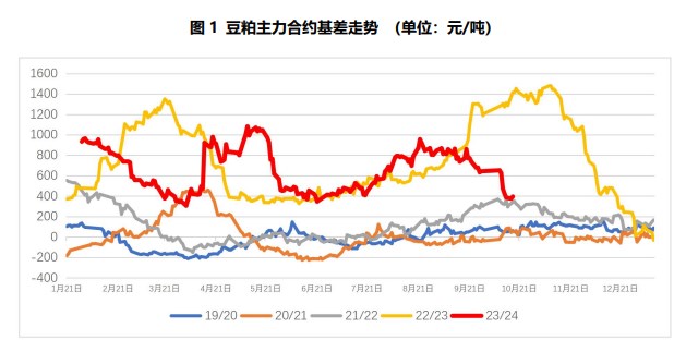 10月23日收盘橡胶期货持仓较上日减持2391手