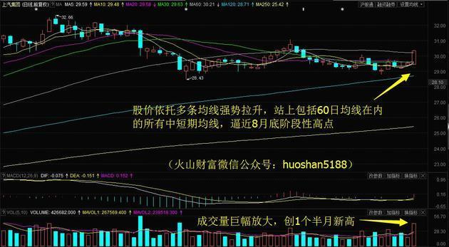 10月23日收盘粳米期货资金流出42.51万元