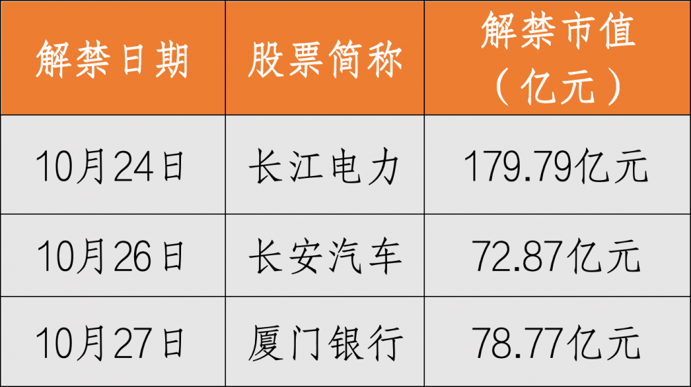 10月23日收盘豆粕期货资金流出3.08亿元