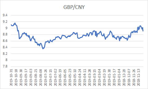 10月23日收盘玉米淀粉期货持仓较上日增持12670手