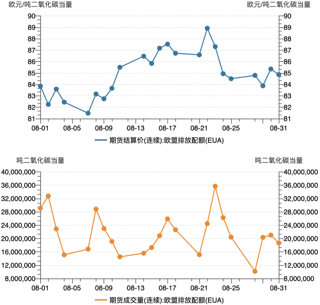 10月23日收盘玉米期货资金流出2983.54万元