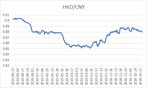 10月23日收盘玉米淀粉期货持仓较上日增持12670手