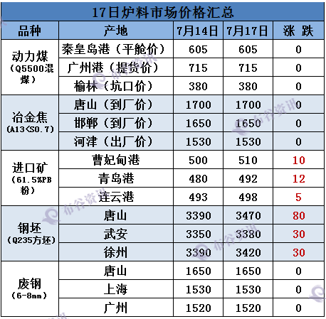 铁矿石期货10月23日主力大幅下跌2.45% 收报835.0元