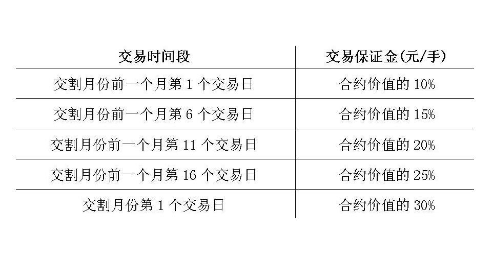 10月23日燃料油期货持仓龙虎榜分析：中泰期货增仓5012手多单