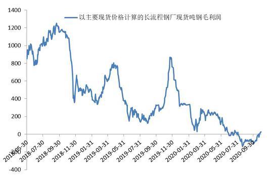 铁矿石期货10月23日主力大幅下跌2.45% 收报835.0元