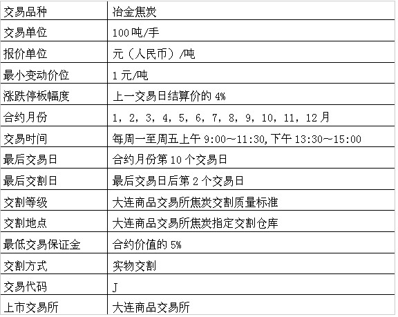 10月23日焦炭期货持仓龙虎榜分析：多空双方均呈离场态势