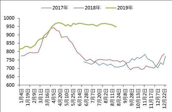 10月23日焦炭期货持仓龙虎榜分析：多空双方均呈离场态势