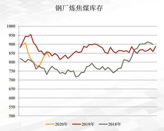 10月23日焦炭期货持仓龙虎榜分析：多空双方均呈离场态势