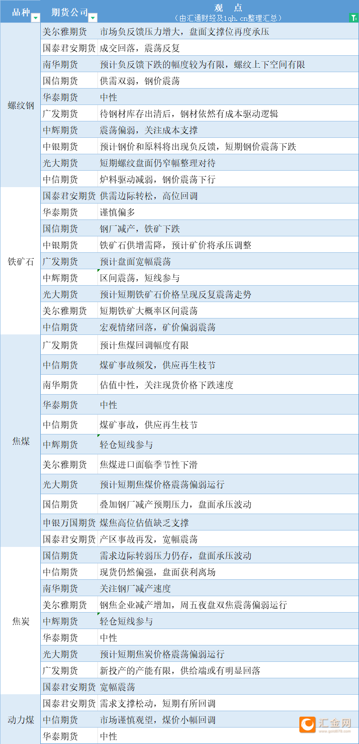 铁矿石期货10月23日主力大幅下跌2.45% 收报835.0元