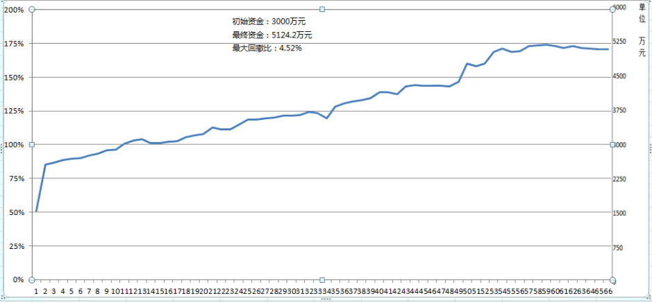 10月23日收盘焦煤期货资金流出2.31亿元