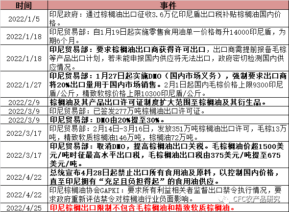 10月23日棕榈油期货持仓龙虎榜分析：棕榈油期货后市是否能维持下行趋势