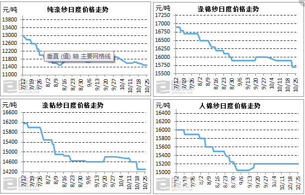 （2023年10月24日）今日棉花期货价格最新价格查询