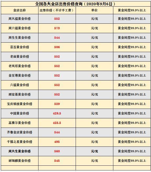 2023年10月24日江苏鸡蛋价格今日报价多少钱一斤