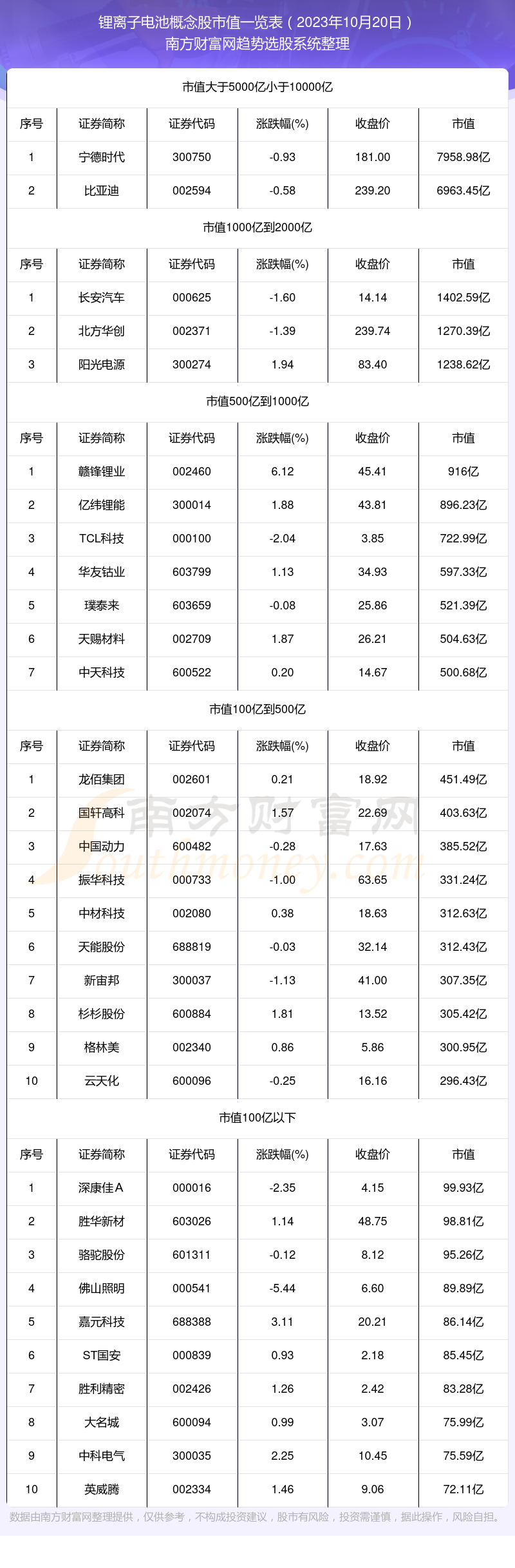 2023年10月24日辽宁今日鸡蛋价格报价多少钱一斤