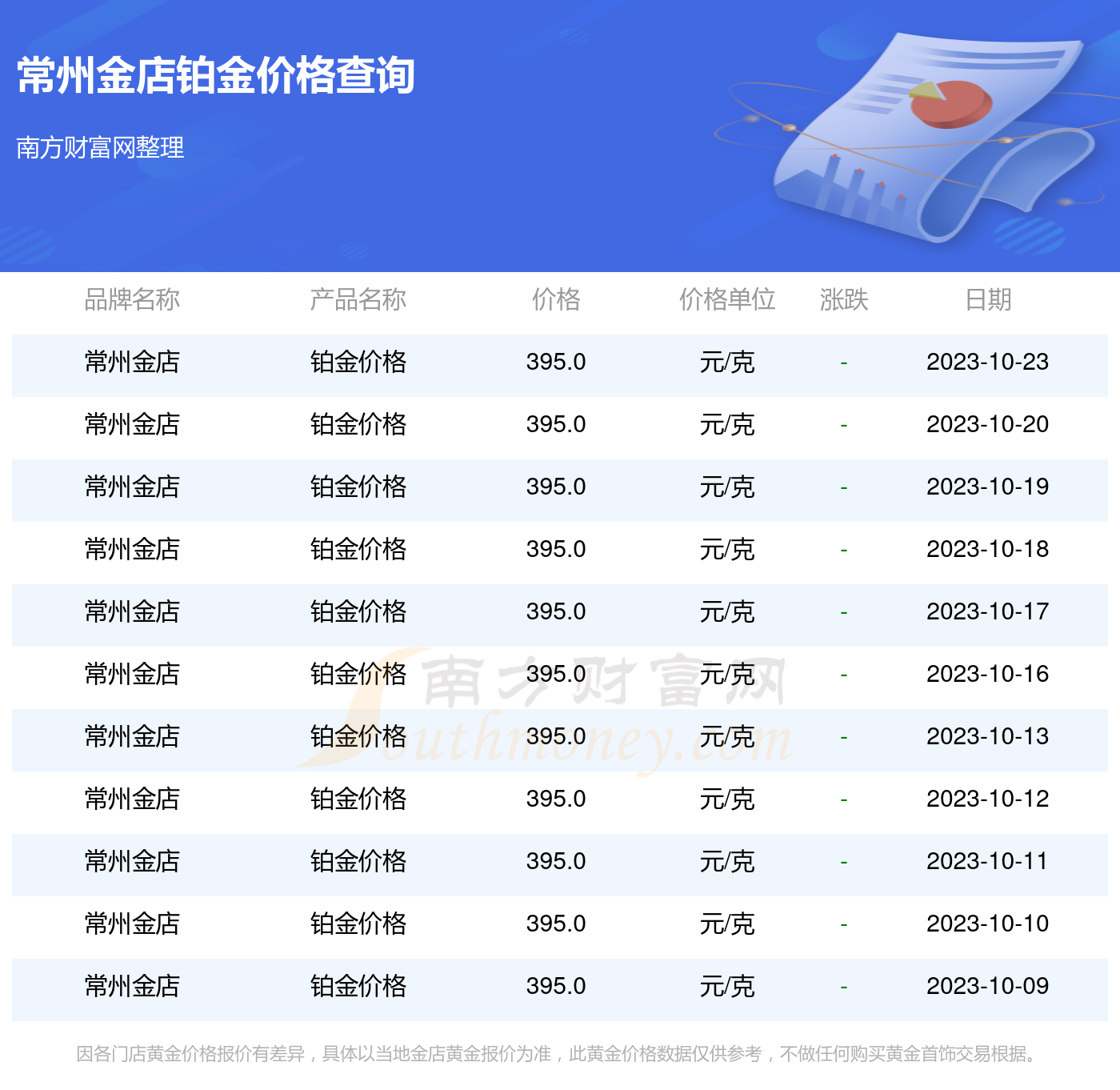 2023年10月24日江苏鸡蛋价格今日报价多少钱一斤