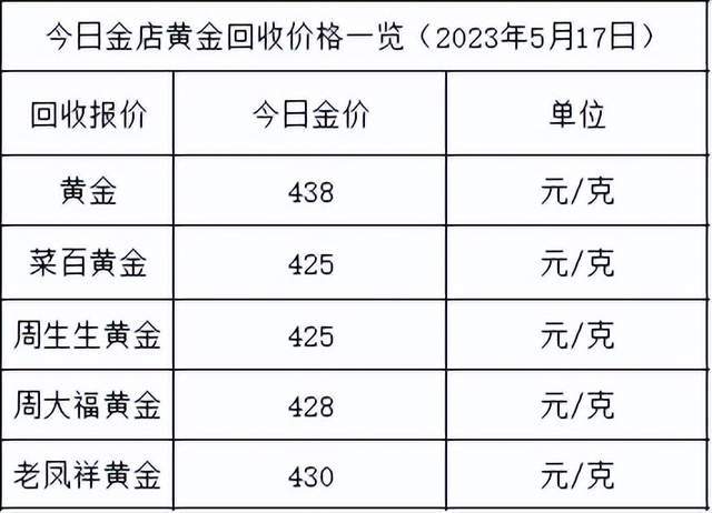 2023年10月24日今日山东鸡蛋价格最新行情