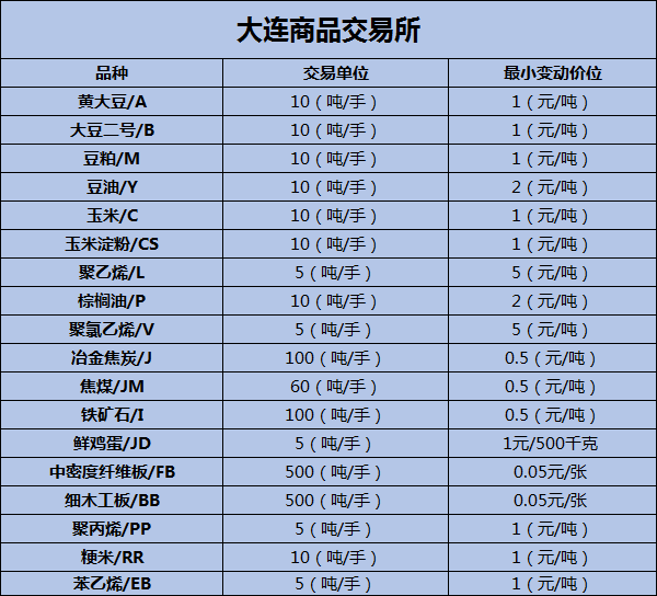 （2023年10月24日）今日液化石油气期货最新价格行情查询