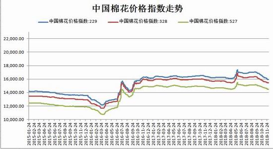 供应充裕下游成交清淡 短期棕榈油行情宽幅震荡