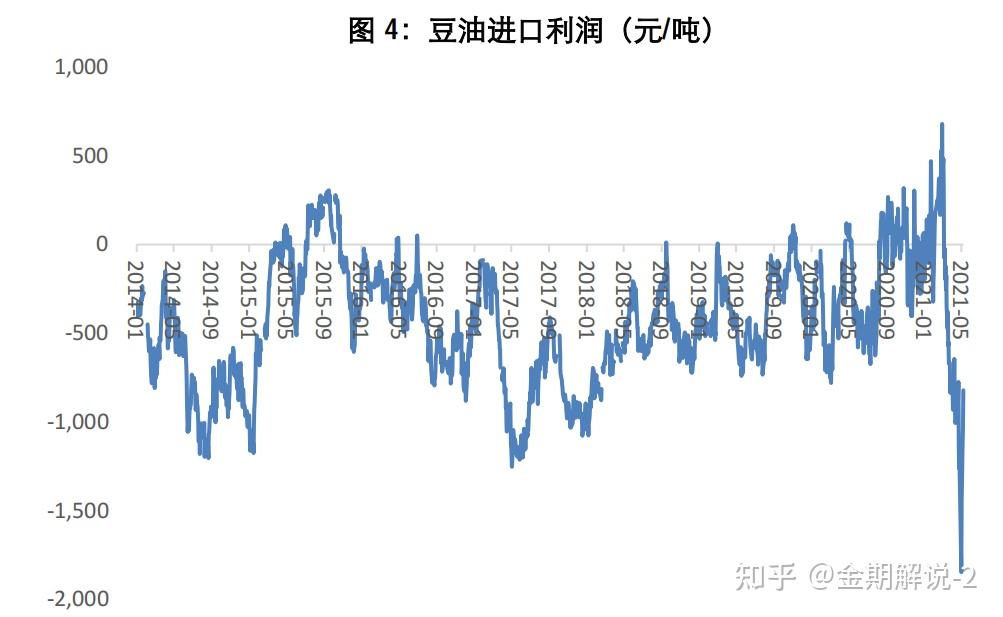 棕榈油期货价格行情 期价上行暂乏力