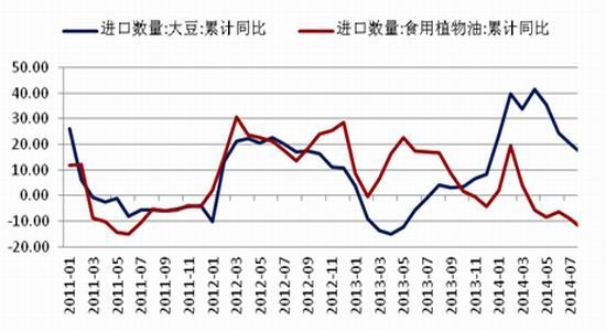 棕榈油期货价格行情 期价上行暂乏力