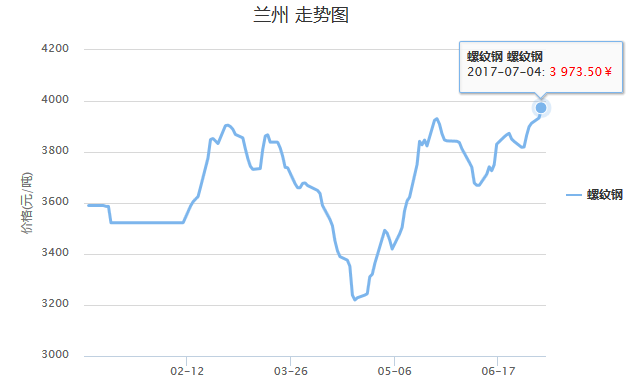 市场观望情绪严重 焦煤价格预计区间波动为主