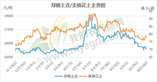 市场观望情绪严重 焦煤价格预计区间波动为主