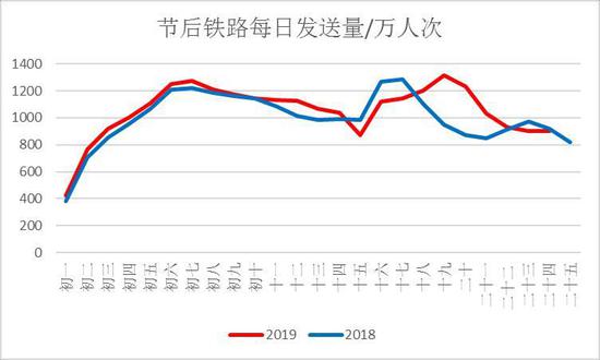 需求端整体变化不大 橡胶期货自冲高后逐步回落