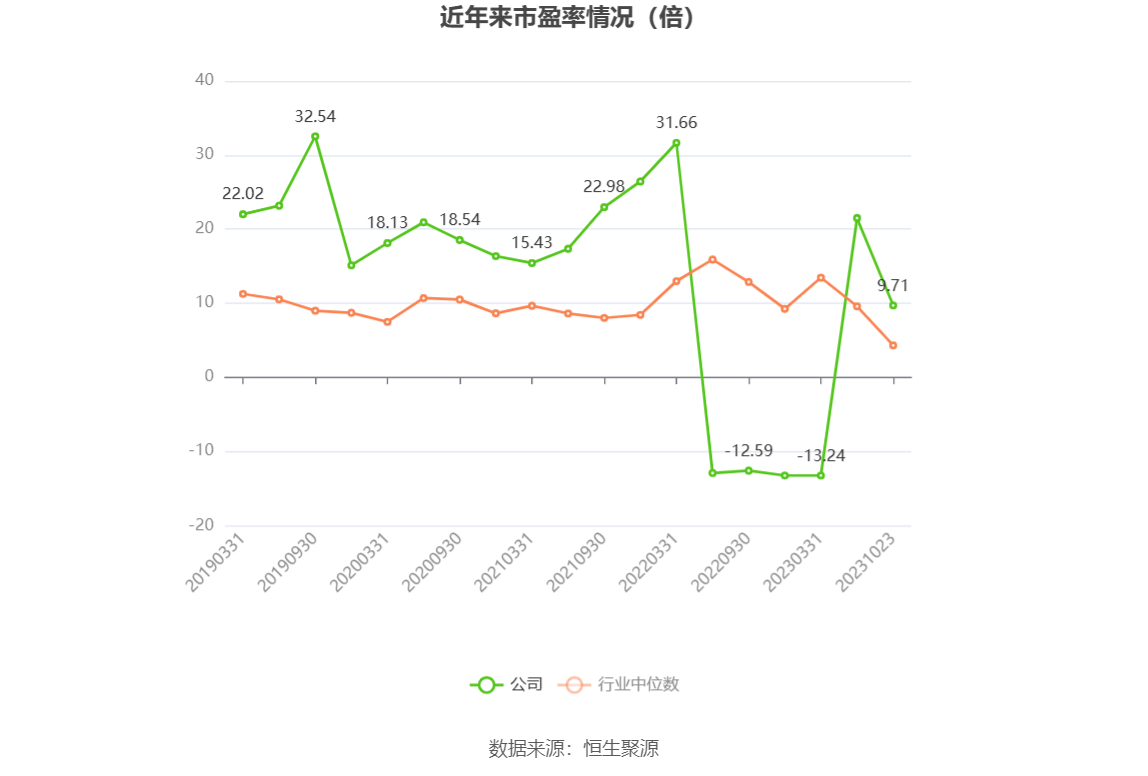 10月24日收盘燃料油期货持仓较上日减持9417手