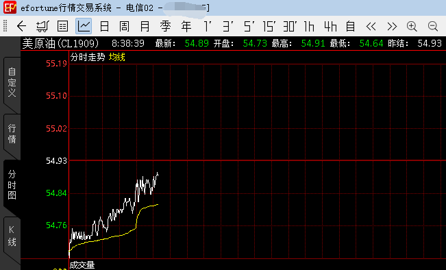 10月24日收盘原油期货资金流出2.59亿元