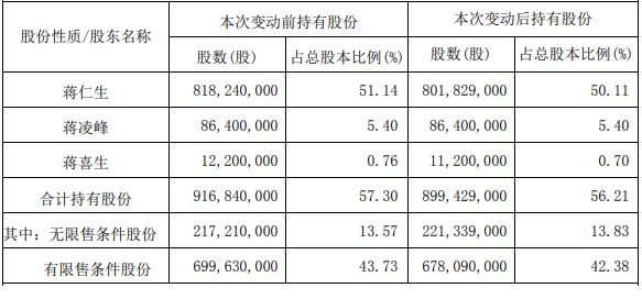 10月24日收盘液化气期货资金流入290.44万元