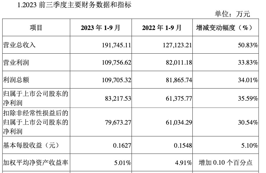 焦煤期货10月24日主力大幅上涨2.71% 收报1727.0元