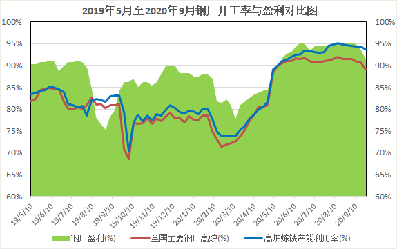 10月24日铁矿石期货持仓龙虎榜分析：铁矿石主力处于净多头状态