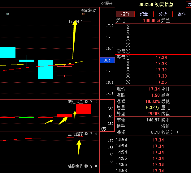 10月24日铁矿石期货持仓龙虎榜分析：铁矿石主力处于净多头状态