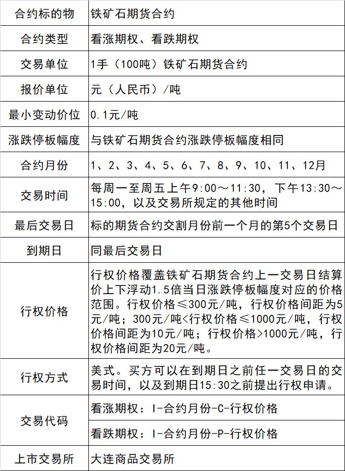 10月24日铁矿石期货持仓龙虎榜分析：铁矿石主力处于净多头状态