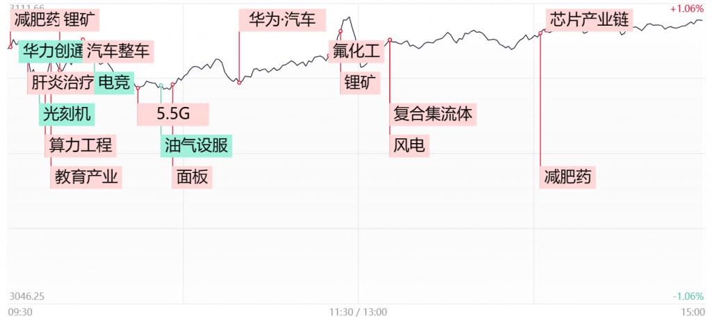 集运指数（欧线）期货10月24日主力大幅上涨2.19% 收报770.4元