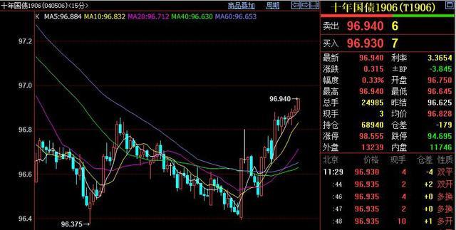 橡胶期货10月24日主力小幅上涨0.38% 收报14525.0元